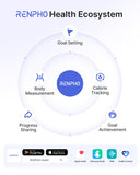 RENPHO Body Fat Scale, Smart Scale for Body Weight, BMI Digital Bathroom Weight Scale, Body Measurements with Smartphone App sync with Bluetooth, 400 lbs - Black, Elis 1 | BMI Digital Bathroom Weight Scale, Body Measurements with Smartphone App sync with