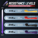 LEEKEY Resistance Bands, Exercise Bands Pull Up Assist Bands - Workout Bands Set - Mobility Band Powerlifting Bands for Men and Women Fitness Training, Physical Therapy,Home Workouts