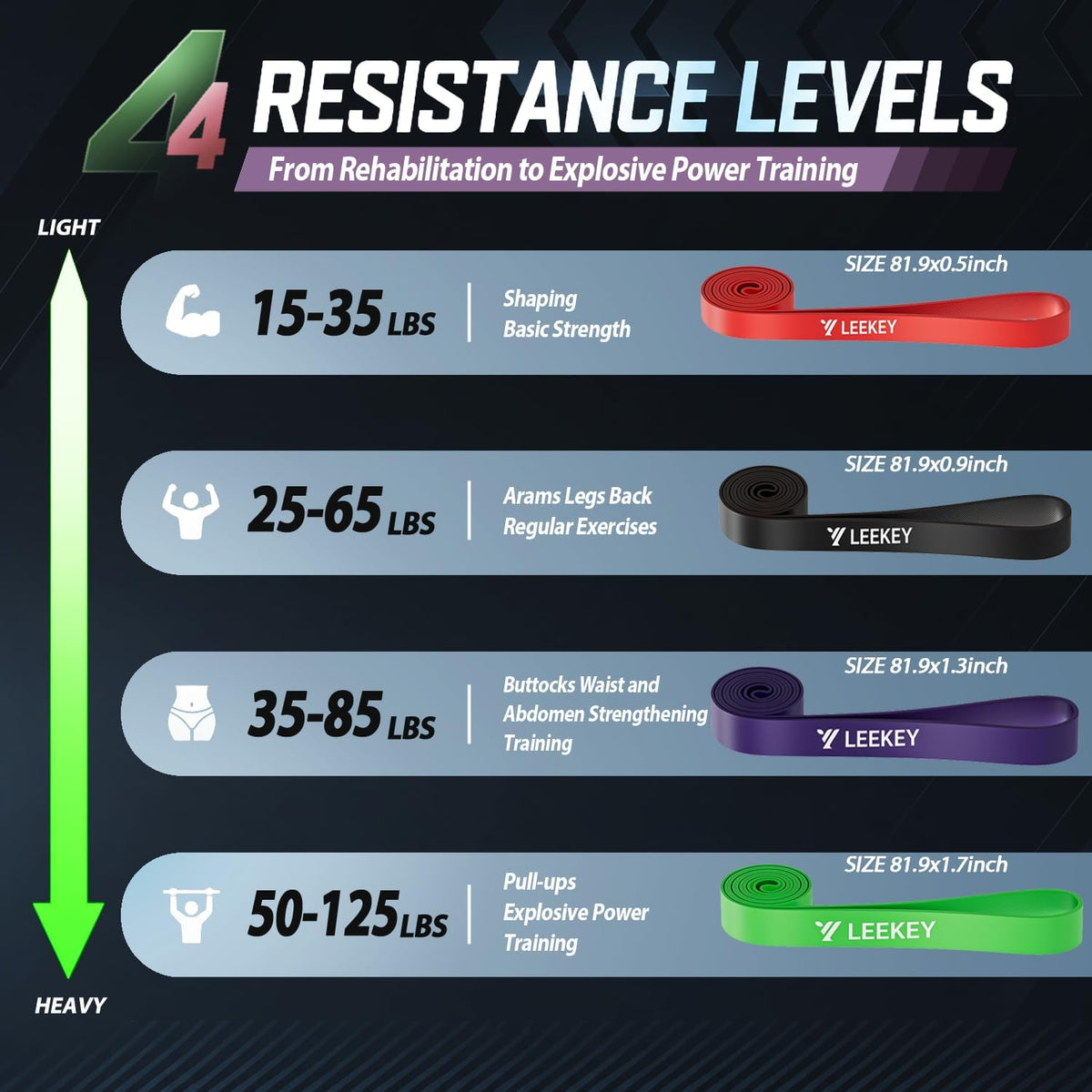 LEEKEY Resistance Bands, Exercise Bands Pull Up Assist Bands - Workout Bands Set - Mobility Band Powerlifting Bands for Men and Women Fitness Training, Physical Therapy,Home Workouts