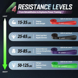 LEEKEY Resistance Bands, Exercise Bands Pull Up Assist Bands - Workout Bands Set - Mobility Band Powerlifting Bands for Men and Women Fitness Training, Physical Therapy,Home Workouts