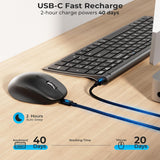 iClever DK05 Bluetooth Keyboard and Mouse Combo - 2.4G Wireless Rechargeable Keyboard Mouse, Compact Design with Numeric Keypad, Multi-Device Connection, Comfortable Typing for PC/Laptop/Windows/Mac