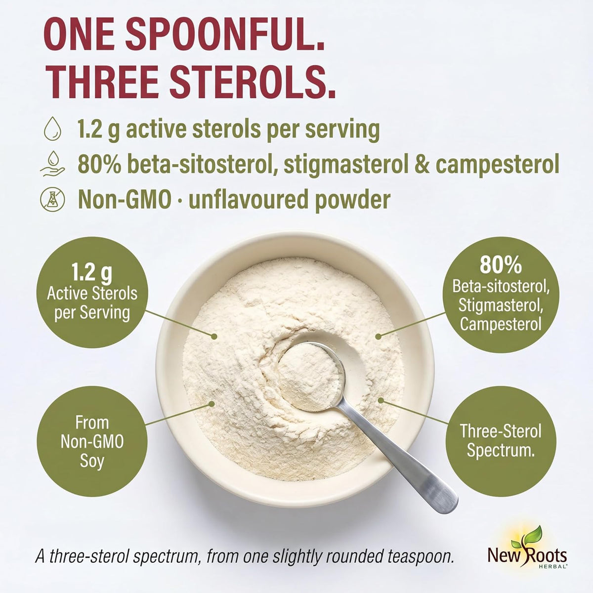 New Roots Herbal Plant Sterols Supplement Powder, 80 g, 66 Servings | Plant Sterol Powder, Cholesterol Support, Blends Into Meals, No Non-Medicinal Ingredients, 1.2g per 1/2 tsp, Canada-Made – view 3