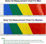 Skin fold Body Fat Caliper Set - Ling-Luo Skin fold Calipers and Body Fat Tape Measure Tool for Accurately Measuring BMI Skin Fold Fitness and Weight-Loss (2PCS，Black)